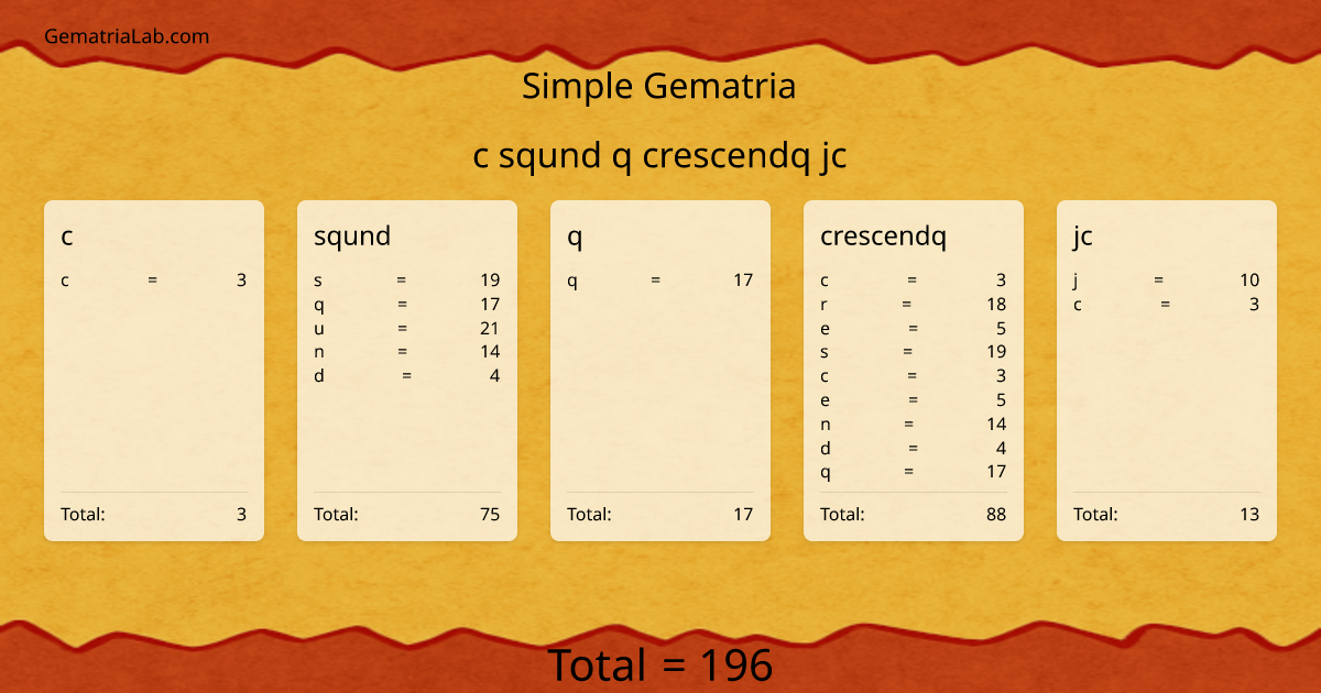 c sqund q crescendq jc in simple Gematria